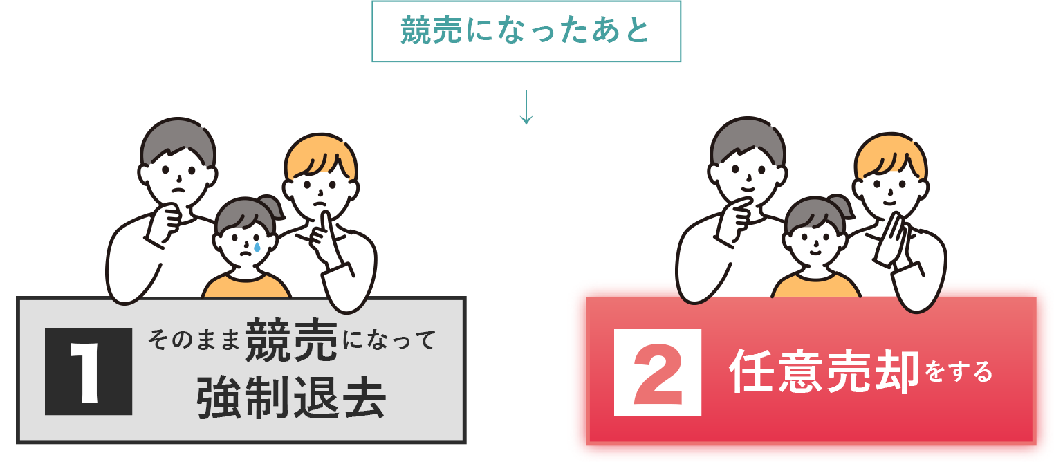 競売になったあと